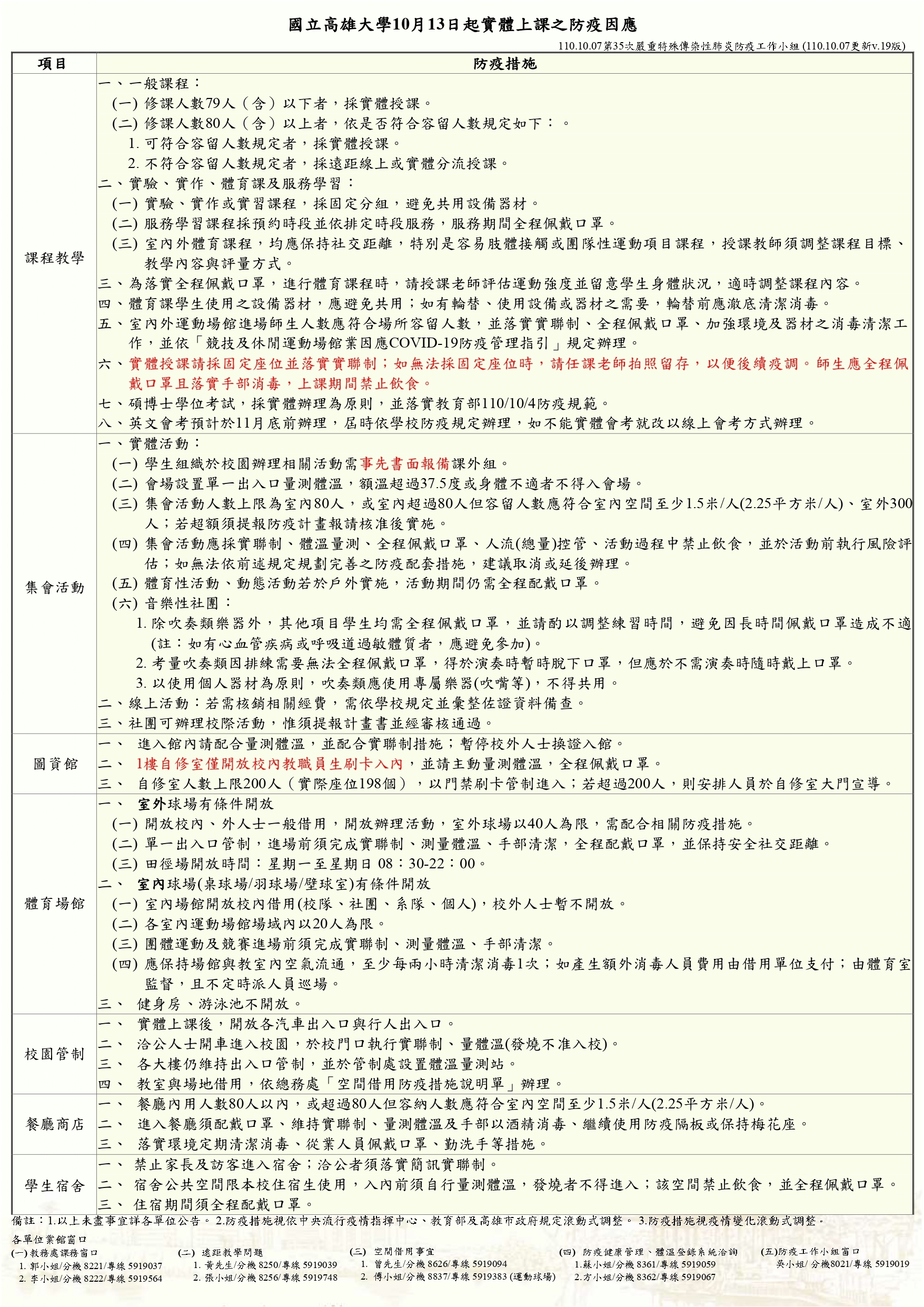 國立高雄大學10月13日起防疫因應(110.10.8更新v19版)