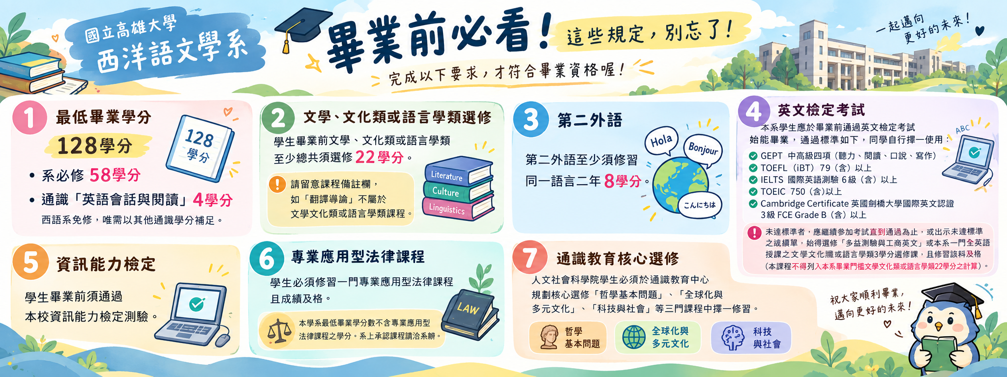 西洋語文系畢業必看指南